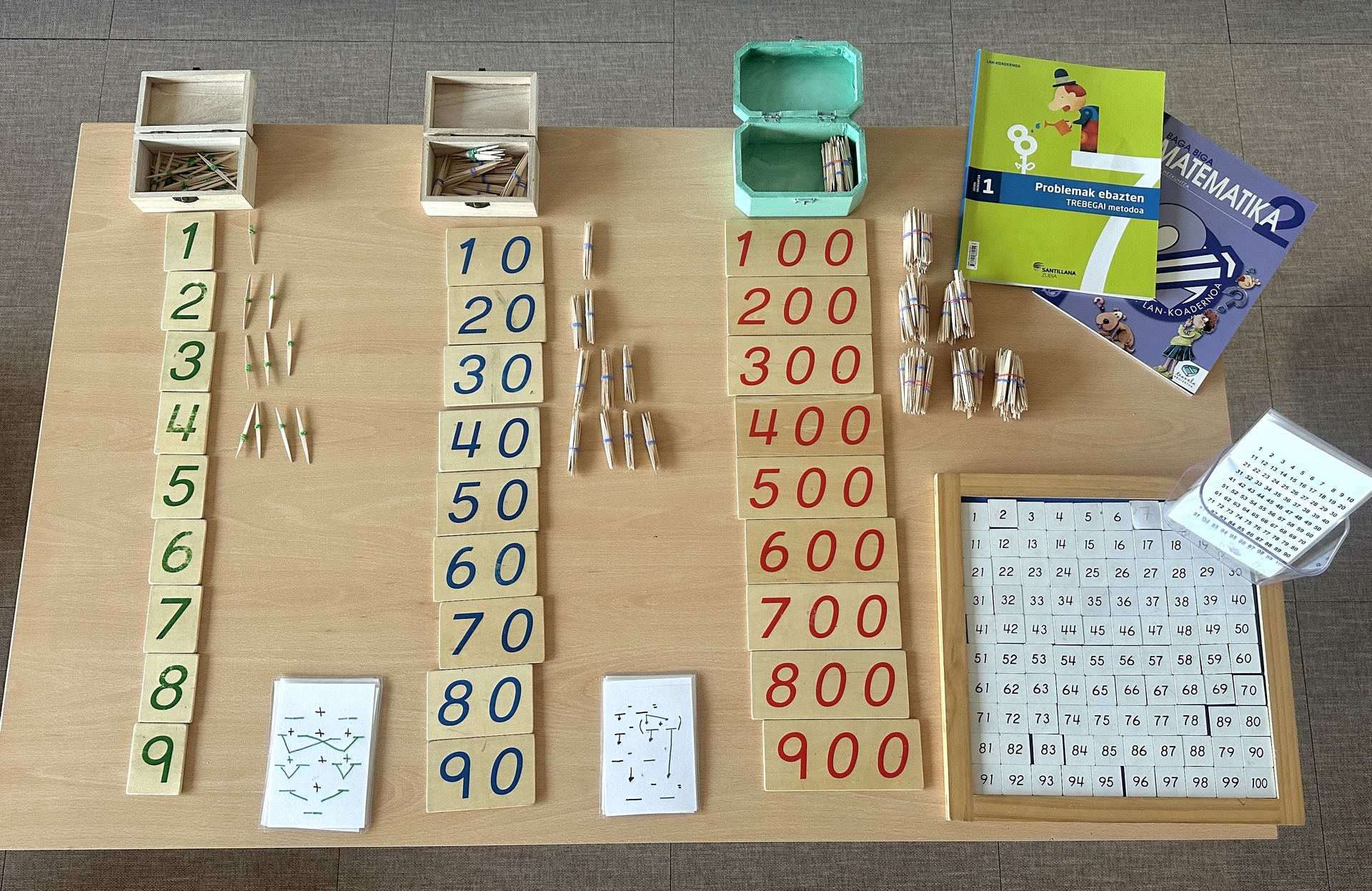 Matematikak familian